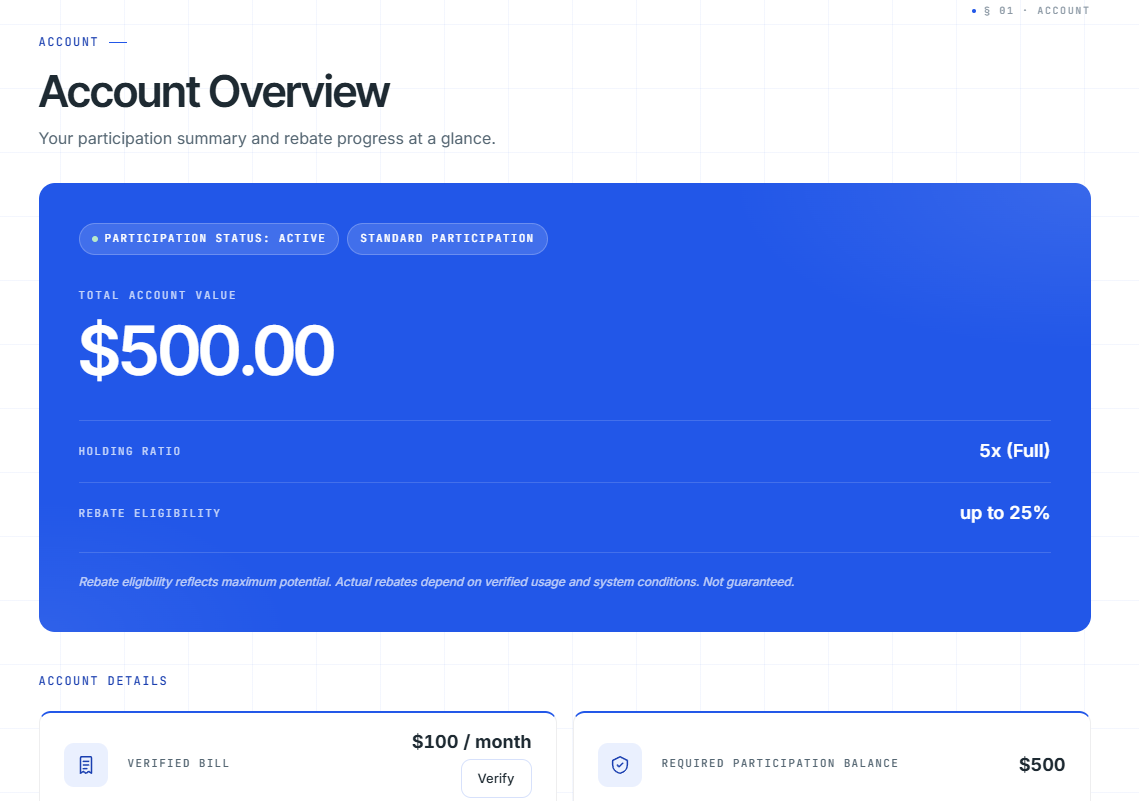 NEXT monthly rebate credited to participation account